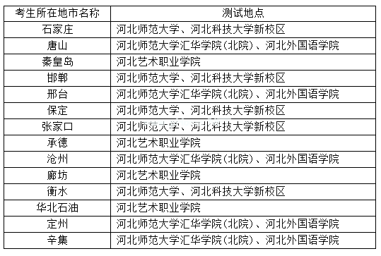 2015年河北省普通高校招生美术类专业联考地点