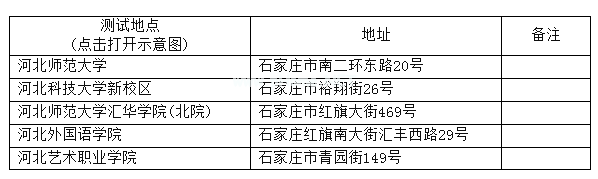 2015年河北省艺术生联考地点